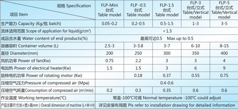 FLP 实验机技术参数.jpg