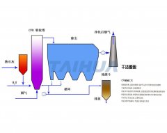 干法脱硫输送系统的图片