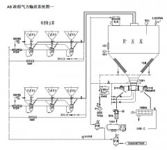 AB/ABX型浓相气力输送系统的图片