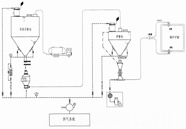 石灰石粉输送系统工艺流程图