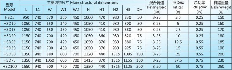 HSD 技术参数.jpg