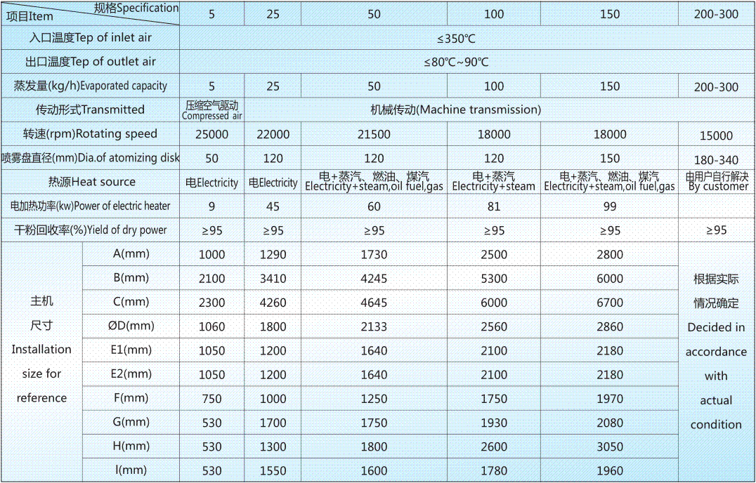 LPG技术参数.gif