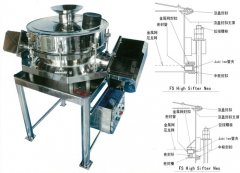 FS High Sifter（Neo）振动筛的图片