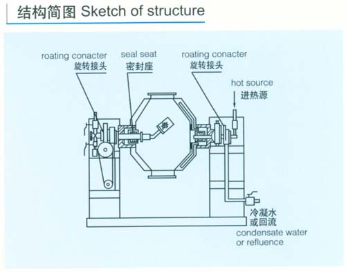 双锥回转真空干燥机