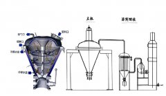 高速干燥混合改性一体机的图片