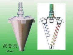 氧化物、非金属矿等新材料粉碎混合机的图片