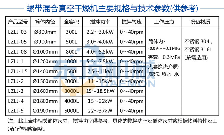 真空干燥机说明-4(参数表).jpg