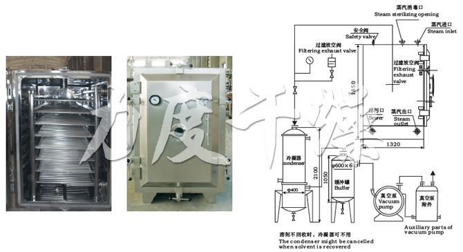 FZG/YZG方形、圆形静态真空干燥机结构示意图