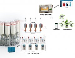 混凝土搅拌站智能料仓料位监控系统的图片