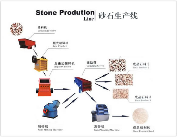 砂石生产线