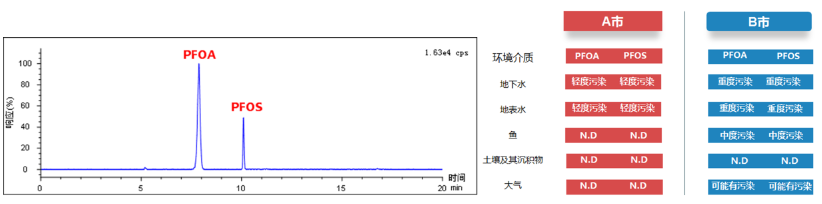 5210全氟化合物应用.png