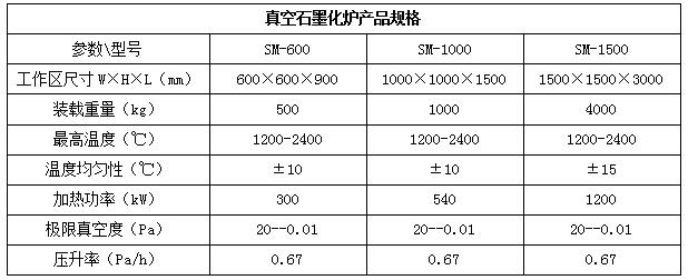 氮化硅陶瓷烧结装备(图1)