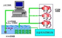 电气控制系统的图片