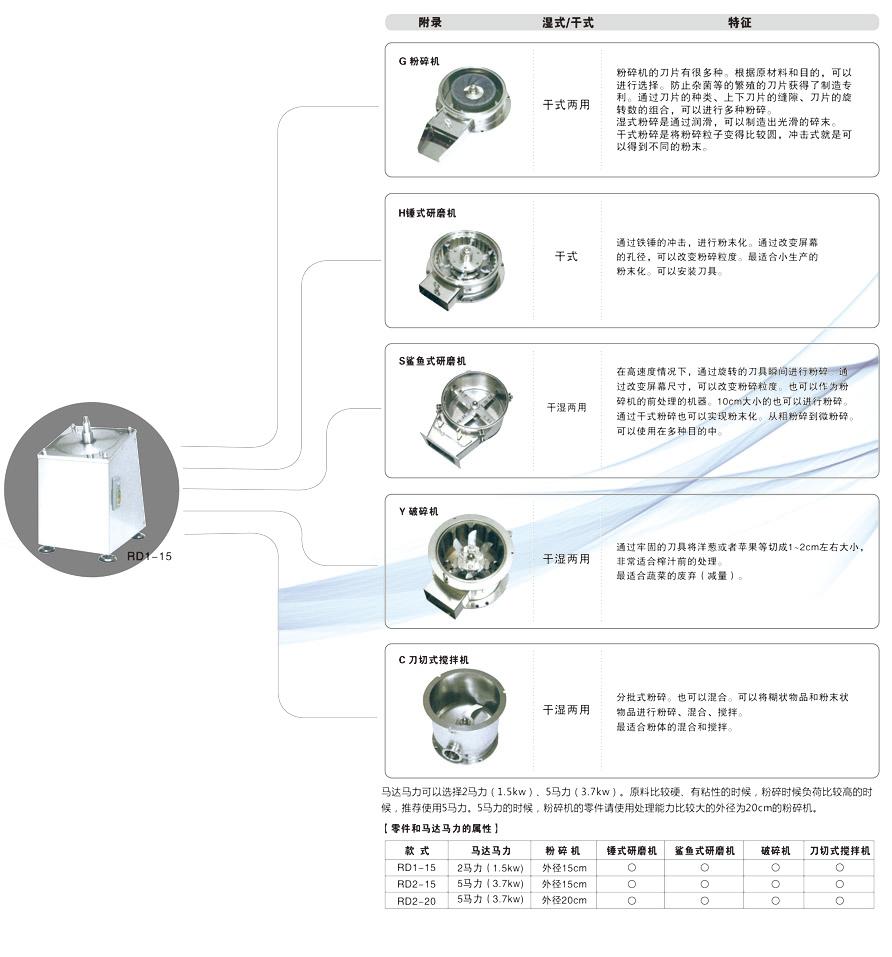 多功能研磨机2.jpg