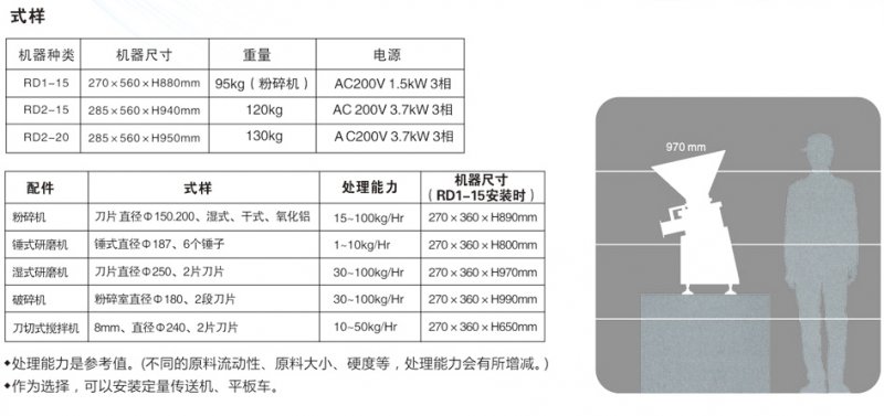 多功能研磨机参数.jpg