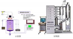 电解液配料反应系统的图片