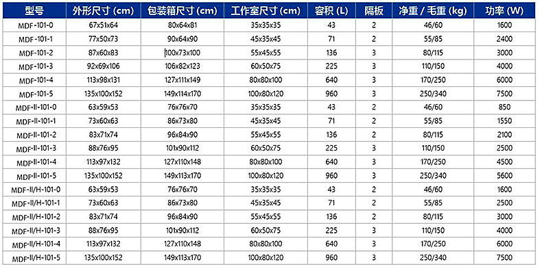 型号 参数 规格 介绍