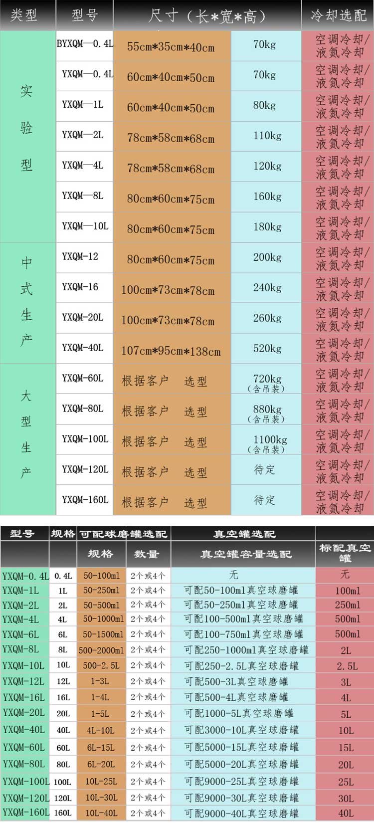 立式磨机YXQM0详情2.jpg