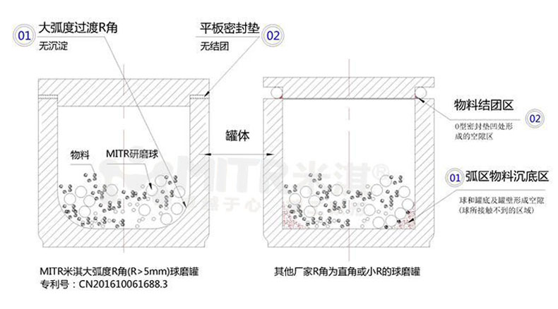 立式聚四氟球磨罐结构剖析展示及与其他厂家对比