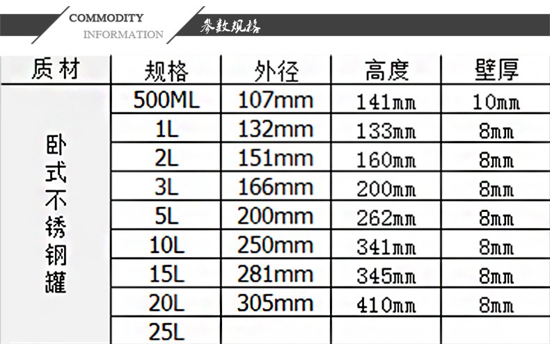 卧式不锈钢球磨罐规格参数-.jpg