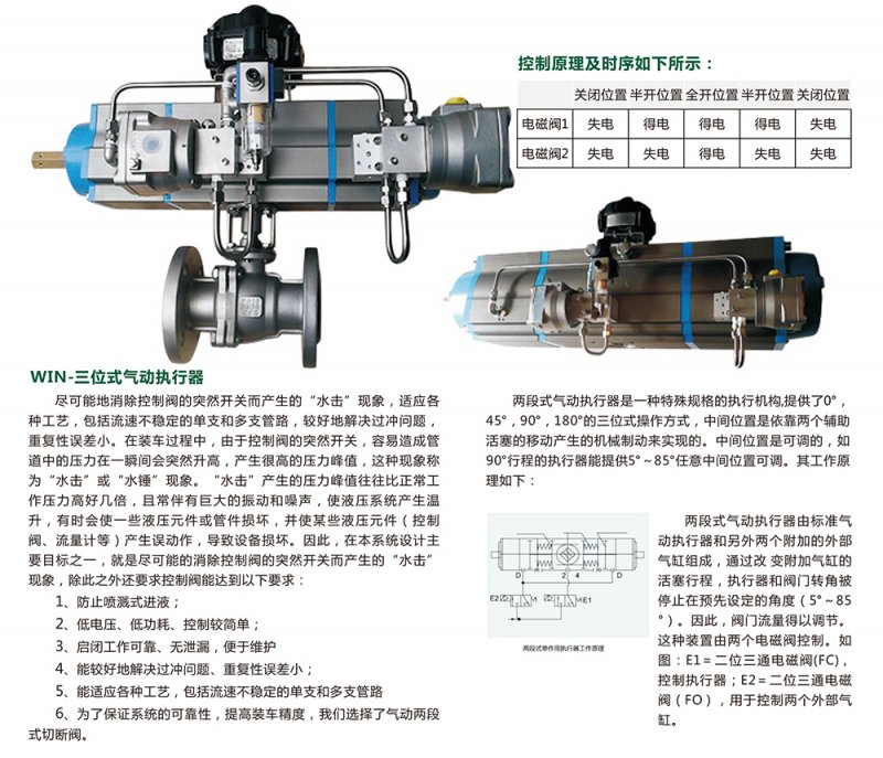 江苏赢轩气动执行器样本-12.jpg