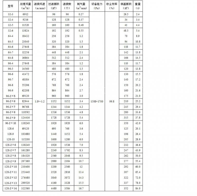 收尘器技术参数