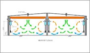 高大烟尘空间环境控制系统的图片