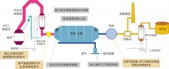 转炉煤气HLG干法深度净化与烟尘原位回用集成技术的图片