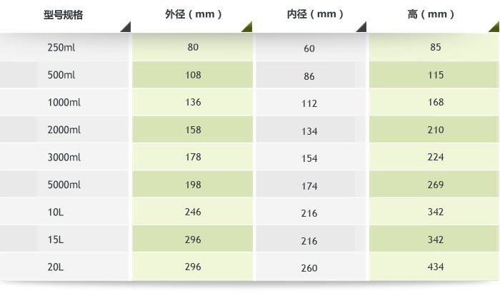 滚筒尼龙球磨罐产品参数