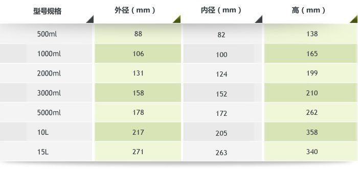 滚筒不锈钢球磨罐参数