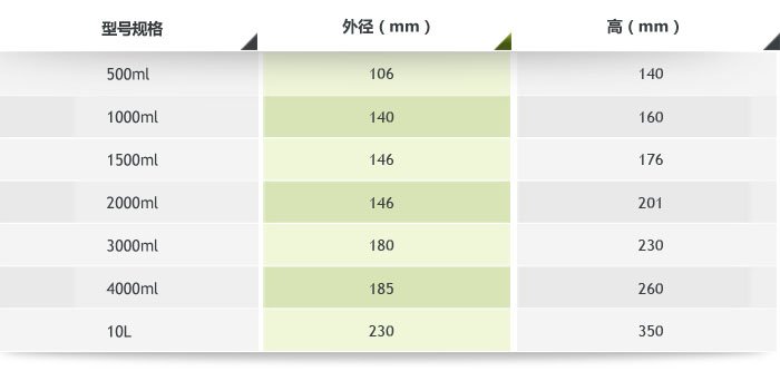 滚筒刚玉球磨罐产品参数