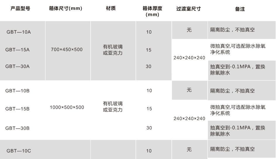 有机玻璃手套箱参数