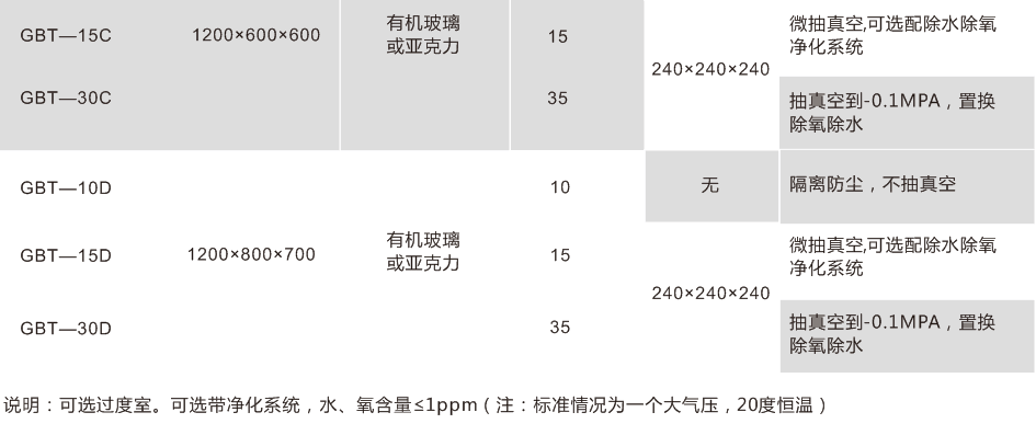 有机玻璃手套箱参数2