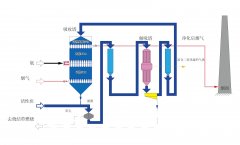 脱硫脱硝的图片