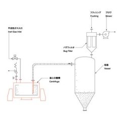 TEC型上部吸料型离心机的图片