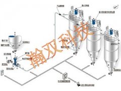 正压输送系统的图片