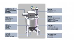 上驱动螺带式粉体混合机的图片