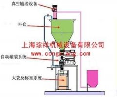 负压真空粉体计量输送机的图片