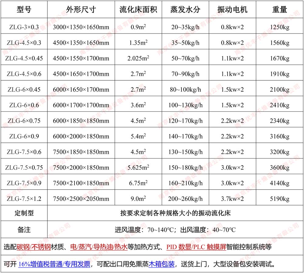 振动流化床参数规格