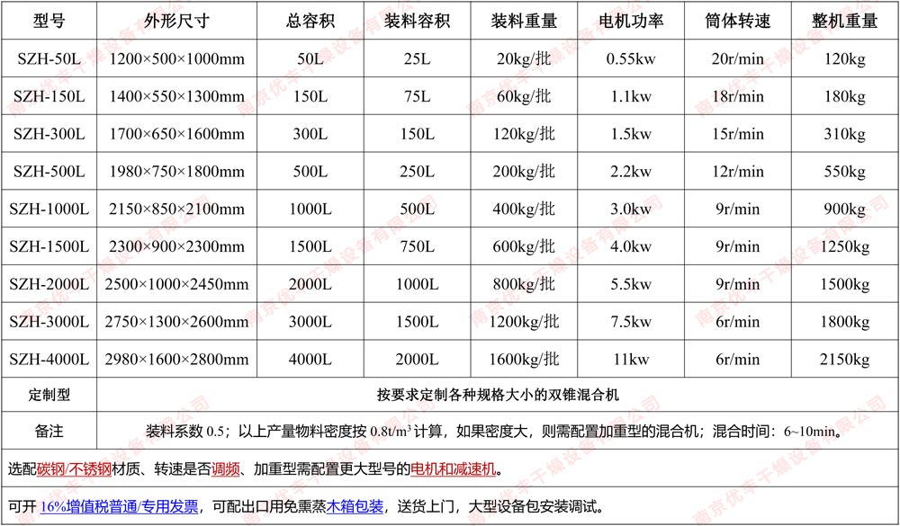 双锥混合机参数