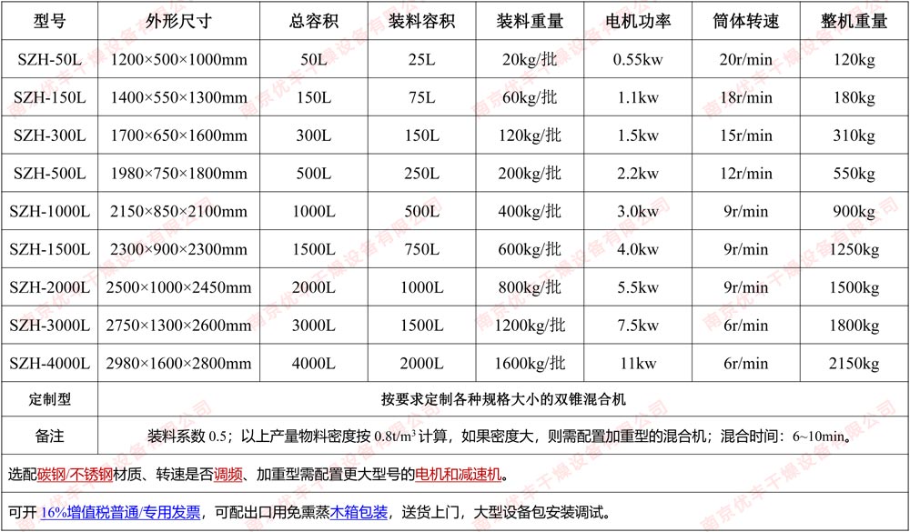 双锥混合机参数