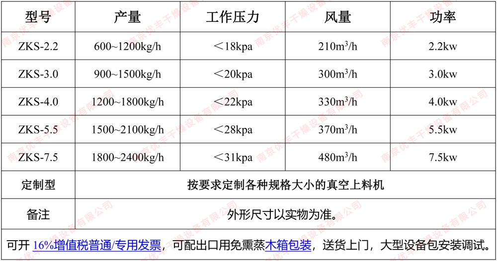 真空上料机参数