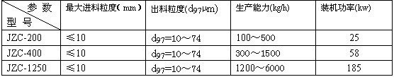 超微粉碎机参数 超微粉碎机参数