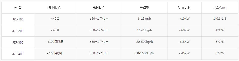 合金气流分级机