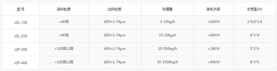 气流粉碎机