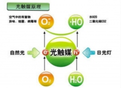 超高活性纳米二氧化钛 光触媒原料的图片