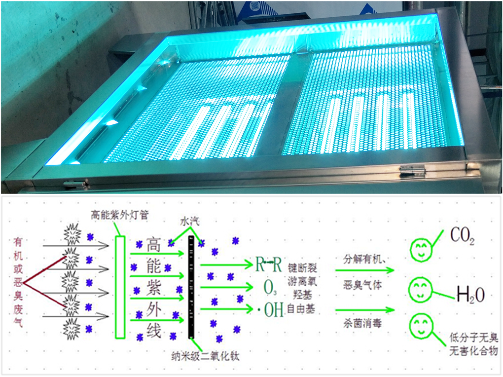 UV光氧治理设备05.png