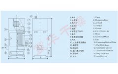 PL-A系列单机除尘器的图片