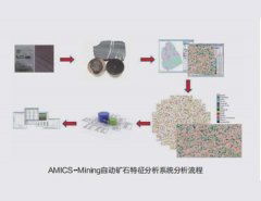 AMICS-Mining矿物特征自动定量分析系统的图片