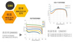 C80 - 高倍率、低温型的图片